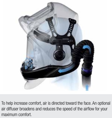 3M Adflo 26-3301-20SW Speedglas Directs Airflow To Your Face For Maximum Comfort